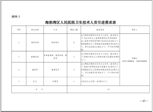 2020乌海市海勃湾区人才引进247人