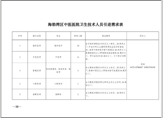 2020乌海市海勃湾区人才引进247人