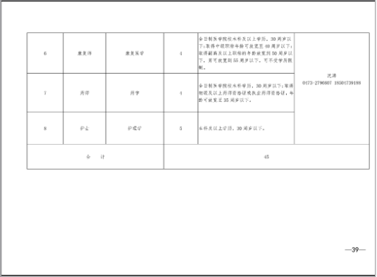 2020乌海市海勃湾区人才引进247人