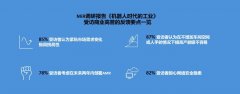 MiR调研报告探索制造业自动化“痛点” 为业界进一步部署自主移动机器人排疑