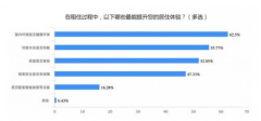 《长租公寓室内环境评价通则》正式出台，打响