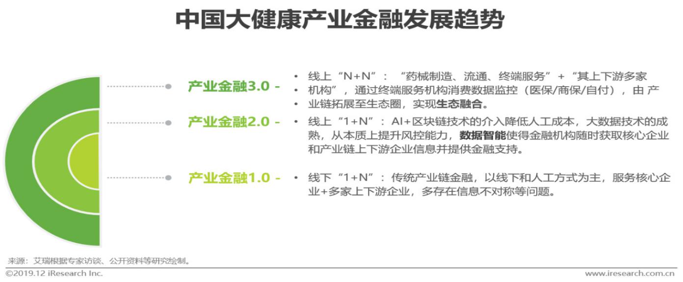 中智民康健康产业集团正式启动上市