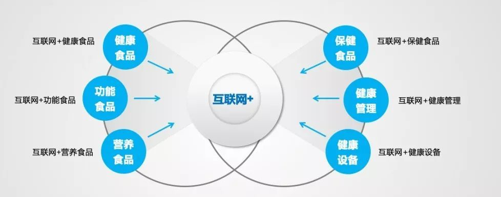 中智民康健康产业集团正式启动上市