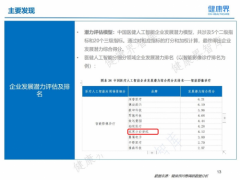 发展潜力,评估报告,健行,市场份额,亿元