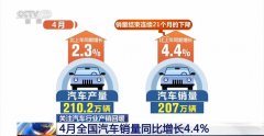 汽车行业产销回暖 4月全国汽车销量同比增长4.4%