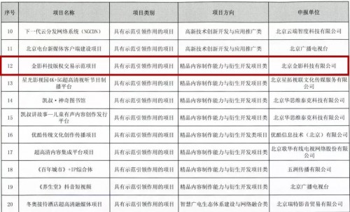 金影科技版权交易示范项目入选全国产业发展项