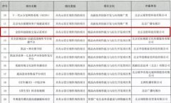 金影科技版权交易示范项目入选全国产业发展项