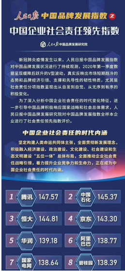 全球科技企业Q1财报出炉 特殊环境凸显互联网更多价值