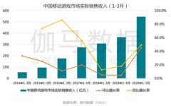 全球科技企业Q1财报出炉 特殊环境凸显互联网更