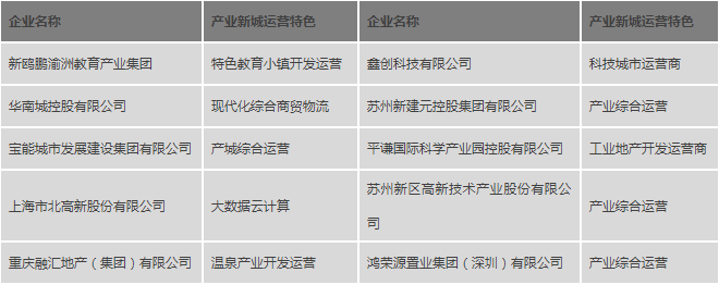 2020中国产业新城运营商研究成果发布会