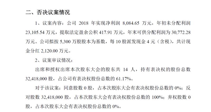 龙磁科技IPO：疑伪造员工劳动合同签字 董事会决