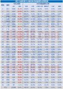 4月皮卡市场复苏，三家主流车企带动行业同比增