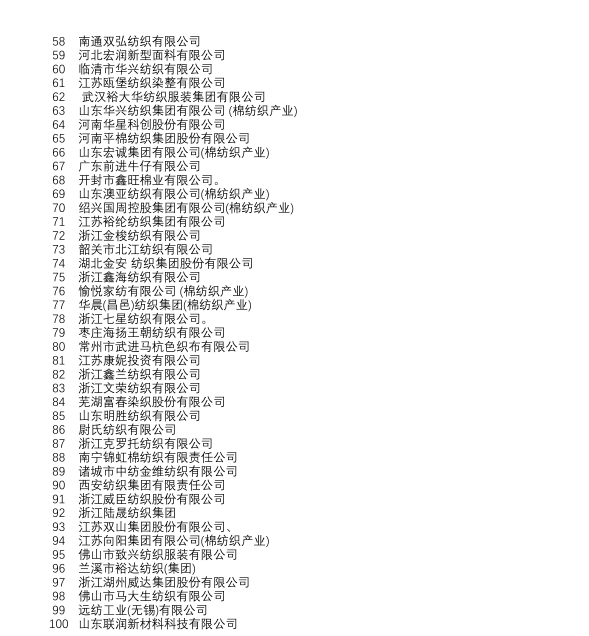 济宁一家企业上榜中国棉纺织行业营收百强榜
