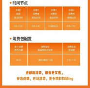 成都消费券以逛吃为主 百货行业占比41.36%