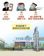 航空工业强度所图解疫情影响下飞机结构冲击适航试验新模式