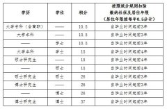 2020年北京积分落户政策（征求意见稿）相关问答