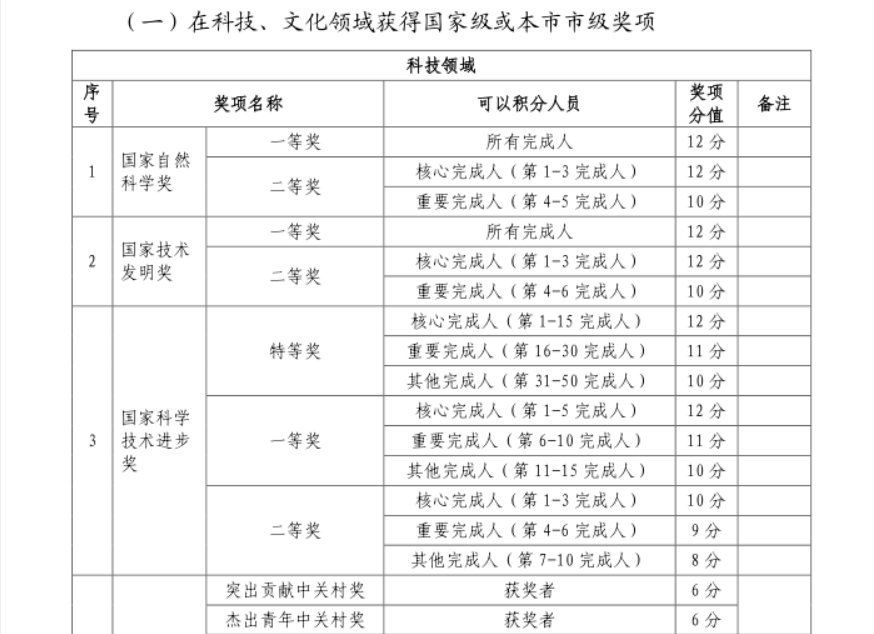 2020年北京积分落户政策（征求意见稿）调整了创业指标哪些内容