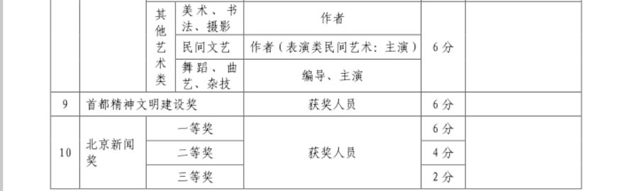 2020年北京积分落户政策（征求意见稿）调整了创业指标哪些内容