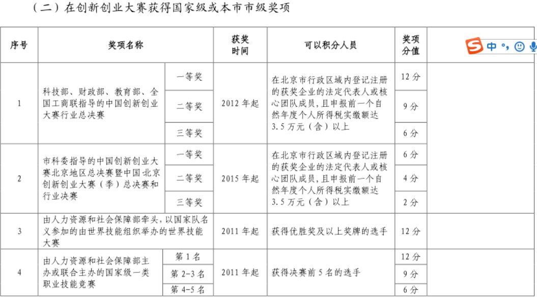 2020年北京积分落户政策（征求意见稿）调整了创业指标哪些内容