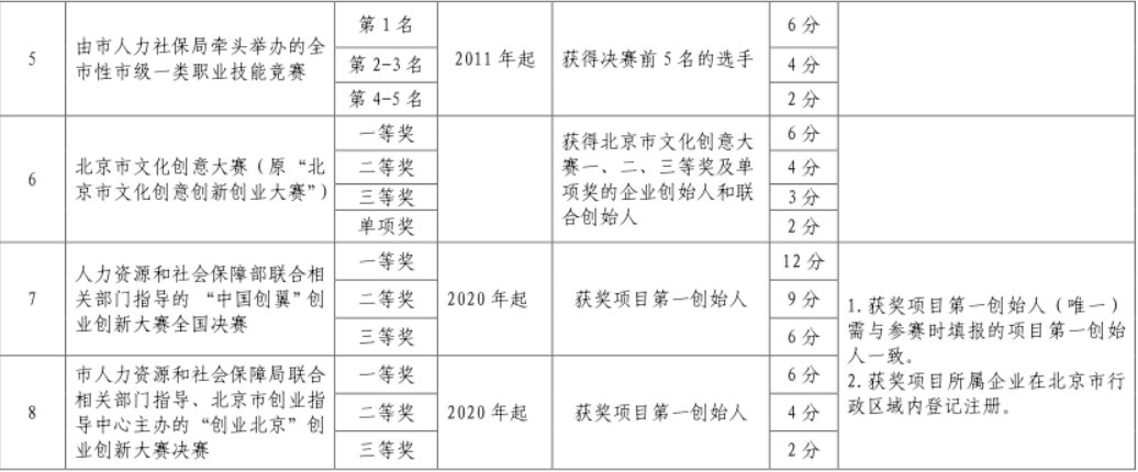 2020年北京积分落户政策（征求意见稿）调整了创业指标哪些内容