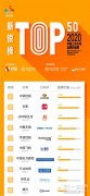 <b>中国上市公司品牌价值榜揭晓 中集车辆在装备行</b>