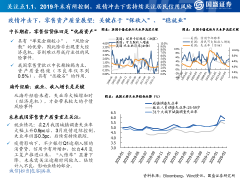 2020银行业研究框架