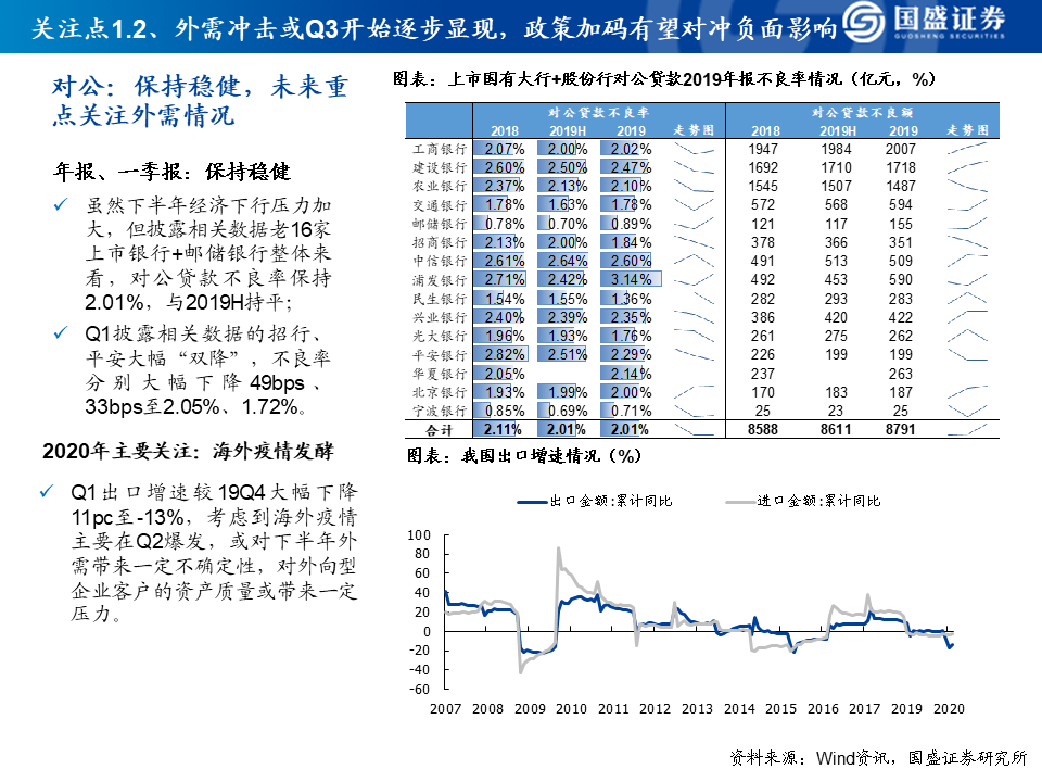 2020银行业研究框架