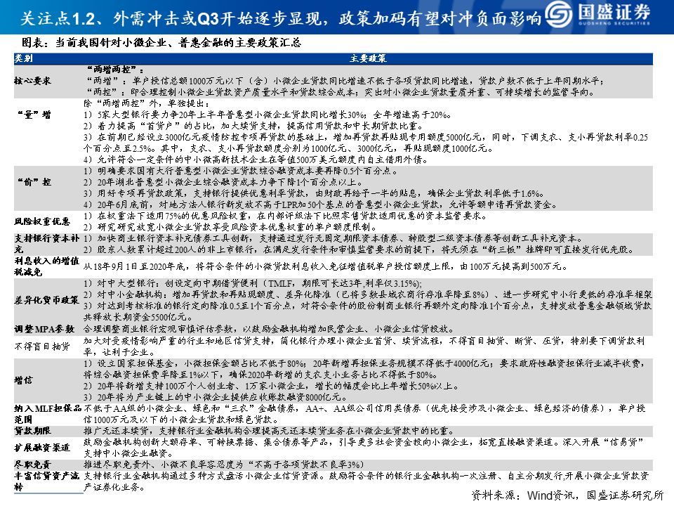 2020银行业研究框架