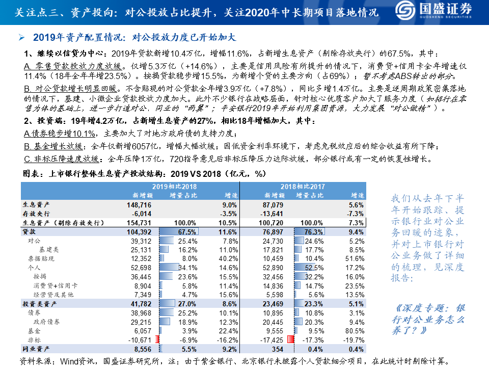 2020银行业研究框架