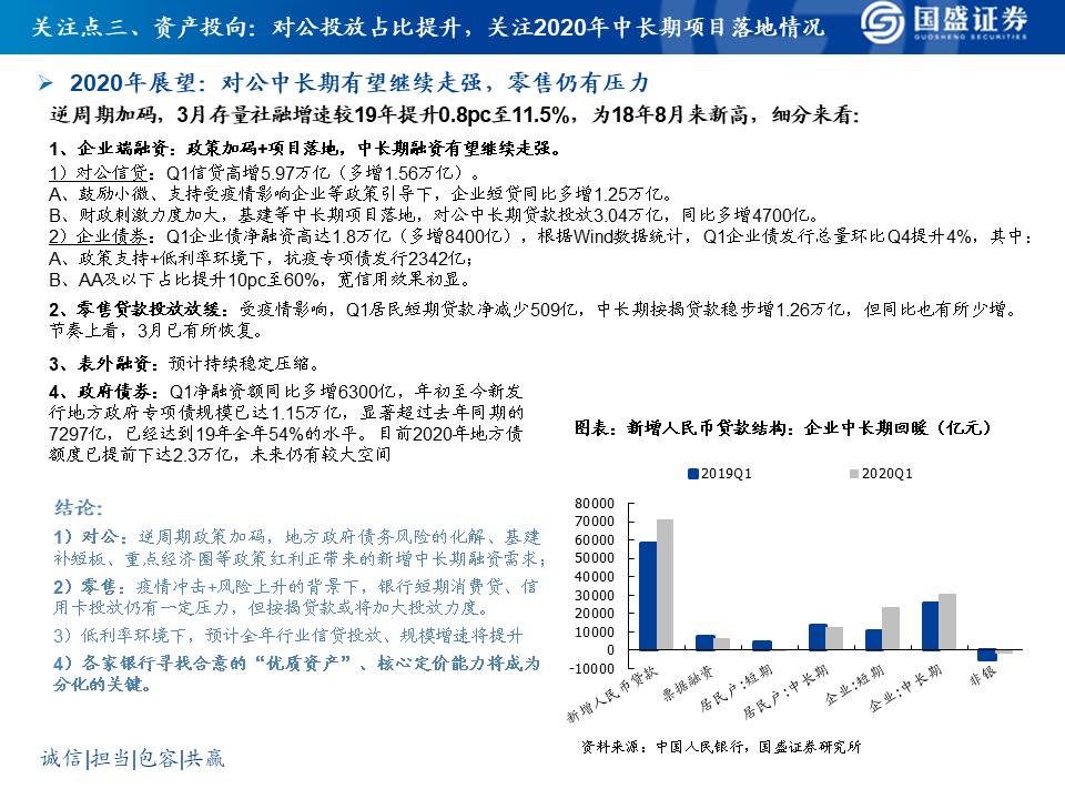 2020银行业研究框架