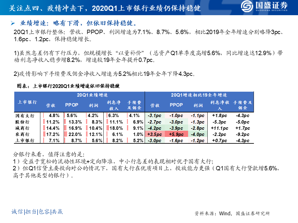 2020银行业研究框架