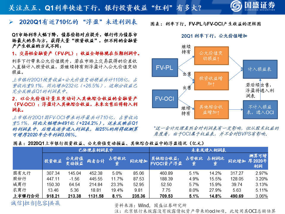 2020银行业研究框架
