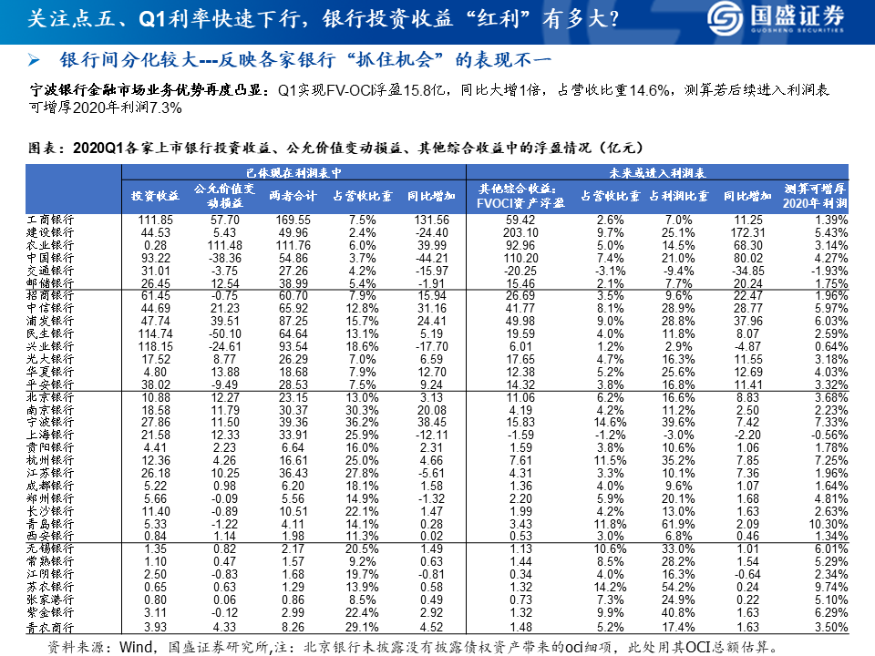 2020银行业研究框架