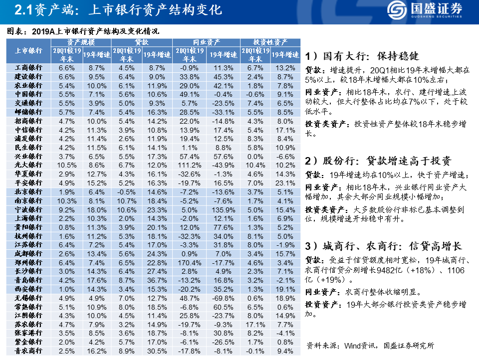 2020银行业研究框架