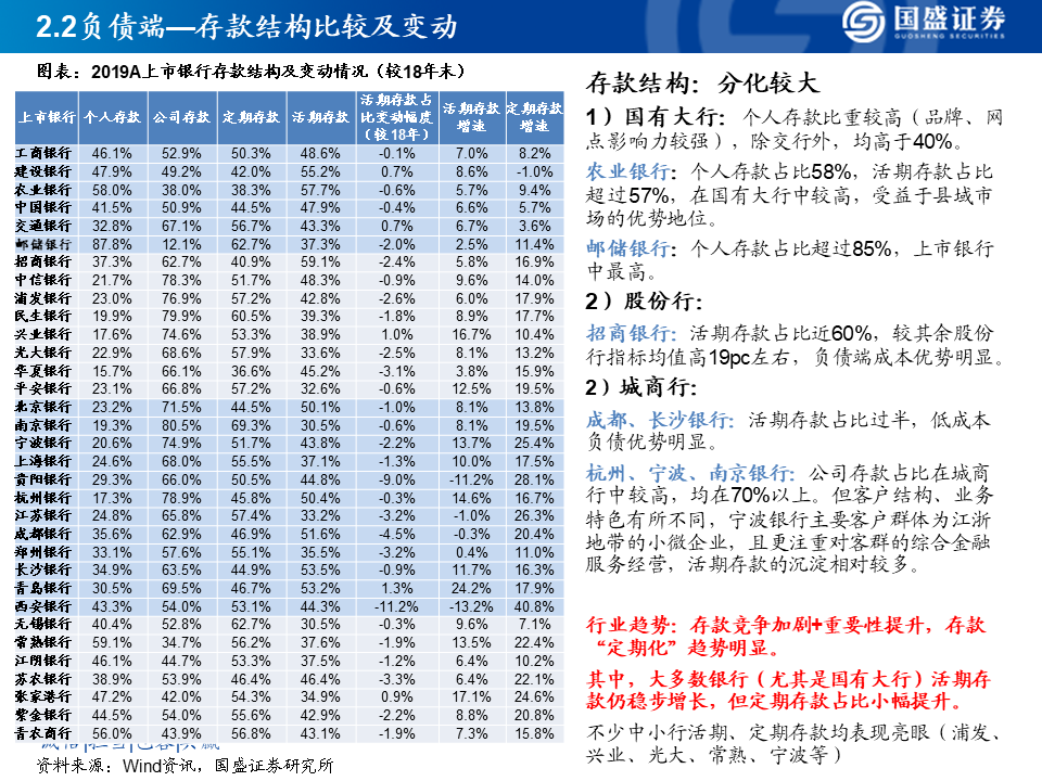 2020银行业研究框架