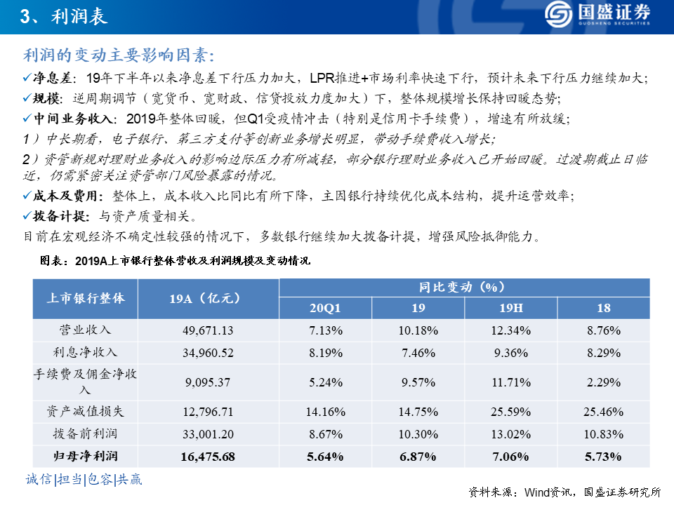 2020银行业研究框架