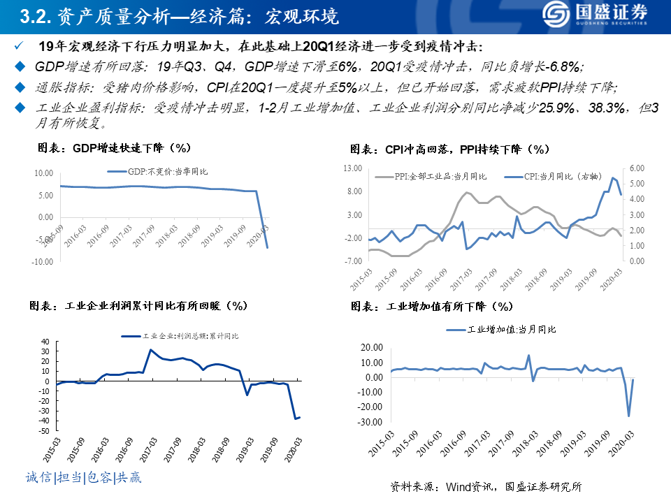 2020银行业研究框架