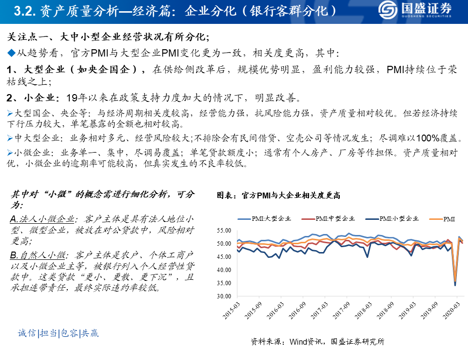 2020银行业研究框架