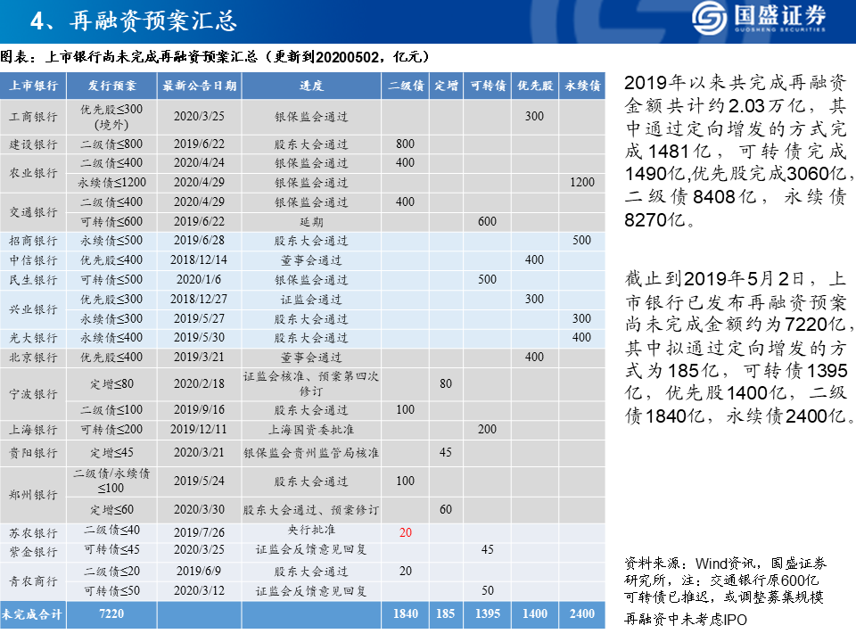 2020银行业研究框架