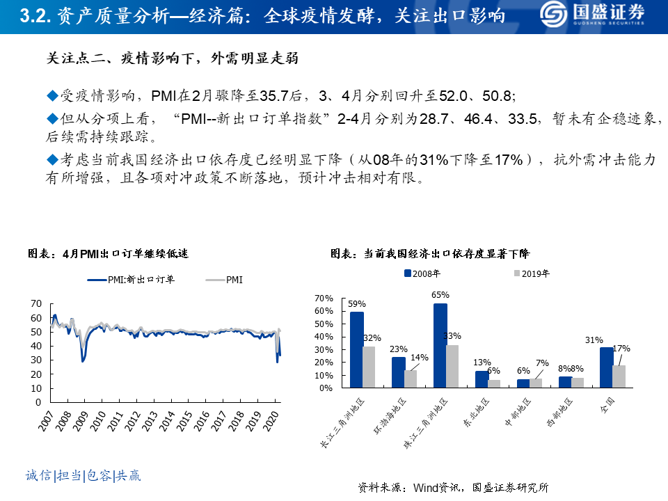 2020银行业研究框架