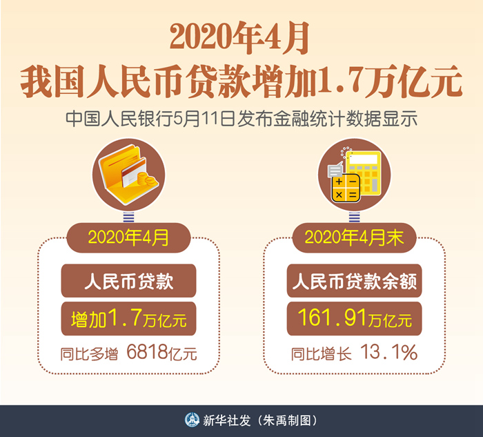 1.7万亿元新增贷款投向了哪里?