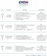 “精准研发” 是赢得存量竞争的新基建工程