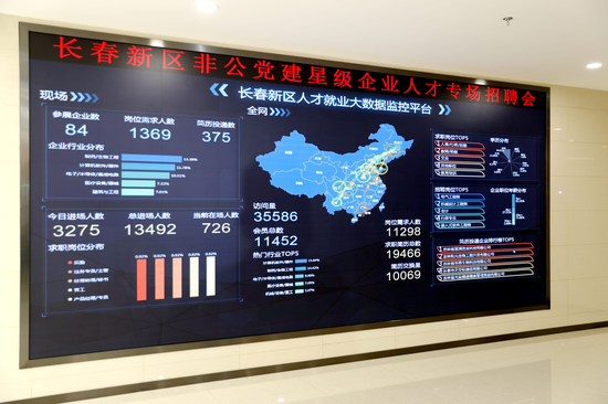 长春新区:优先帮助非公星级企业引进人才 推动非公党建与企业发展实现“双赢”