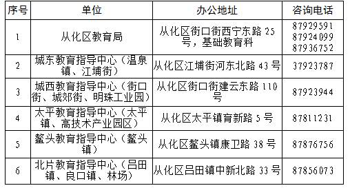 2020年广州从化区中小学招生咨询电话