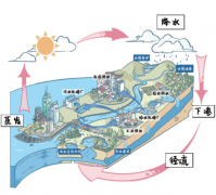 2020年威海50%以上重点用水行业将建成节水型企业