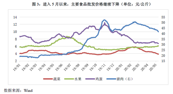联合资信：4月CPI涨幅继续回落、PPI加速下降 通缩