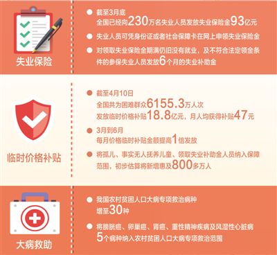 用好救助政策助力抗疫决战(民生视线)