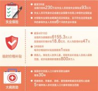 用好救助政策助力抗疫决战(民生视线)