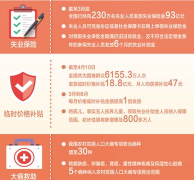 用好救助政策 助力抗疫决战(民生视线)