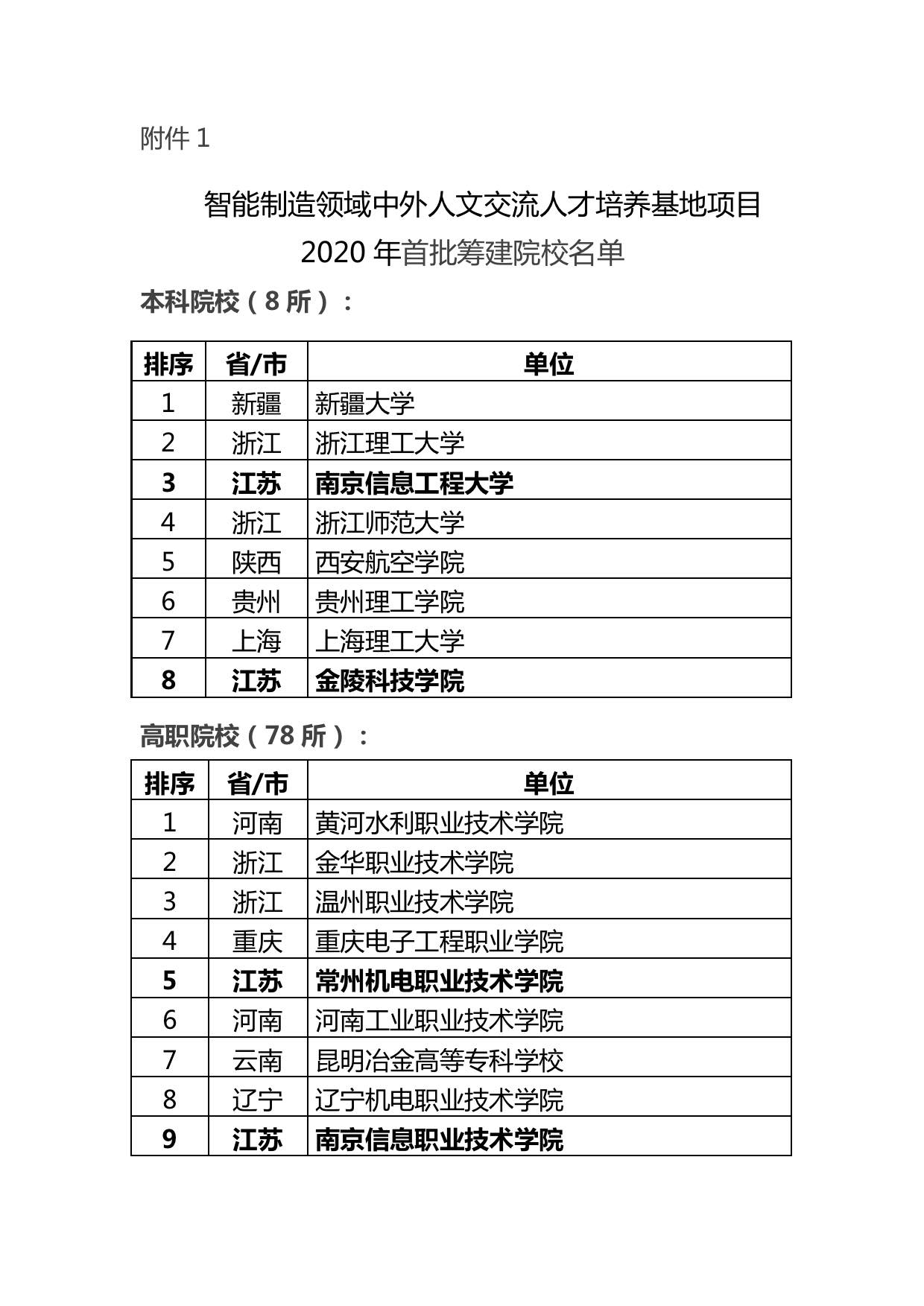 江苏10所!首批“智能制造领域中外人文交流人才